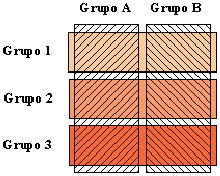 \includegraphics[scale=.65]{grupos.eps}