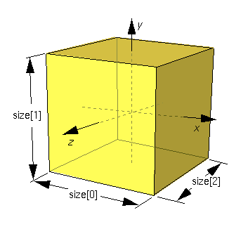 Fig. II.1-1 - Box