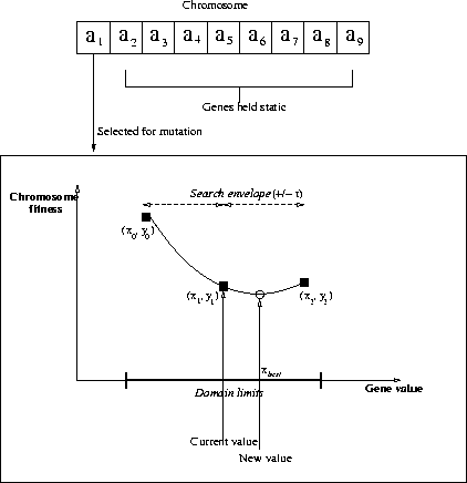 figure886