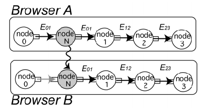 netnodes do VSPLUS