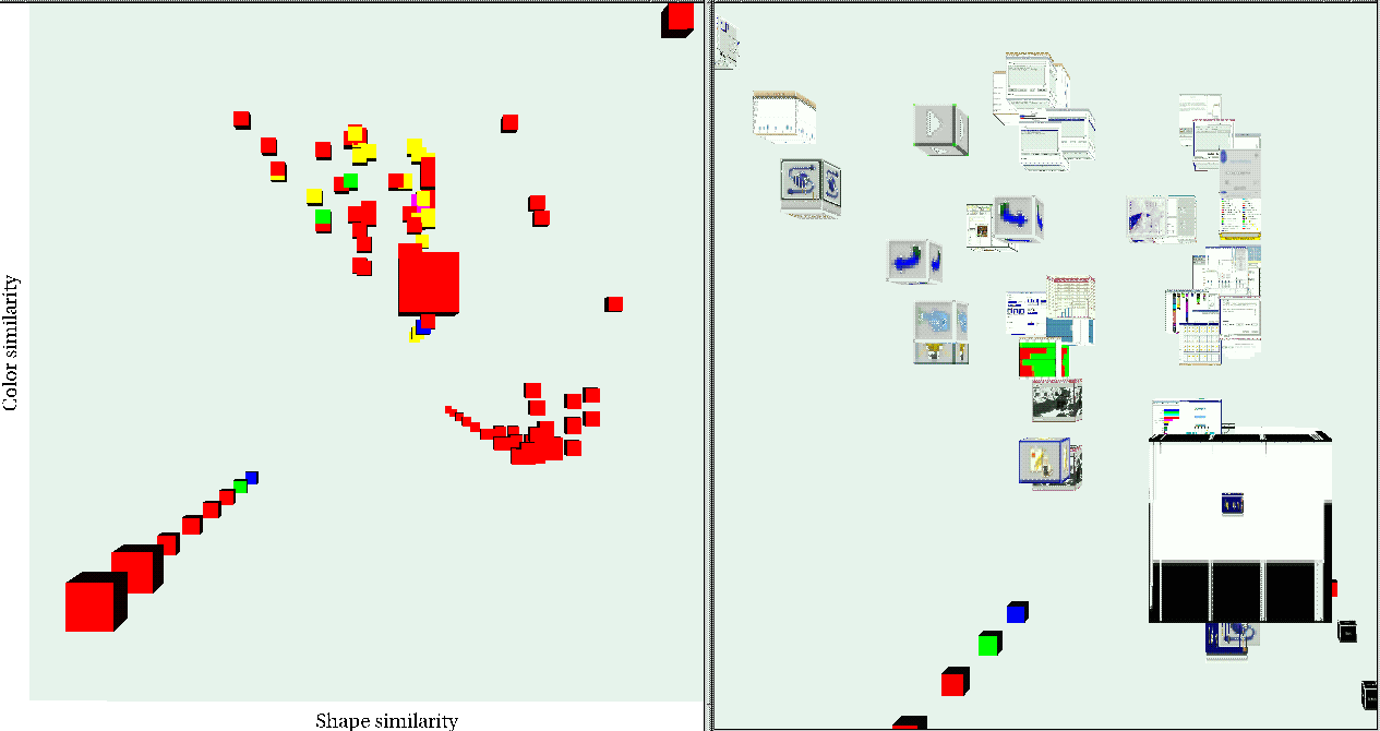 Grfico scatterplot