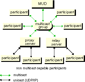 Servidores Proxy e Relay
