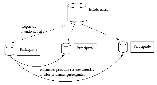 Ambiente homogneo replicado