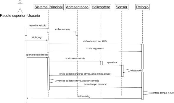 Jogo Corrida Algébrica  Download Scientific Diagram