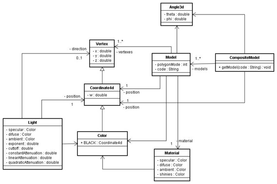 Diagrama de classe do pacote core