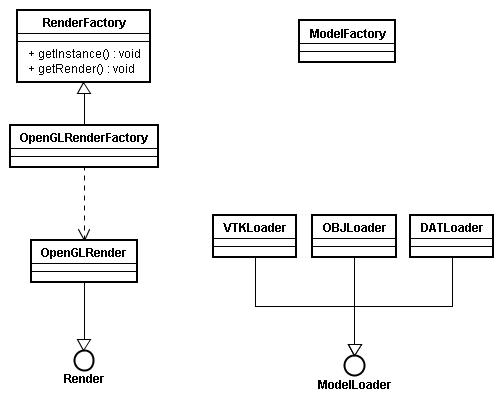 Diagrama de classe do componente loader