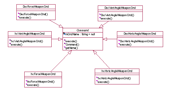 Jogo da forca - Diagrama de Classe