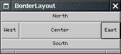 Janela com BorderLayout