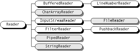 fonte: The Java Tutorial
