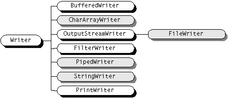 fonte: The Java Tutorial