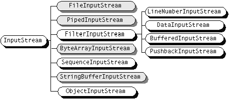 fonte: The Java Tutorial