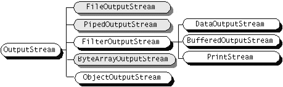 fonte: The Java Tutorial
