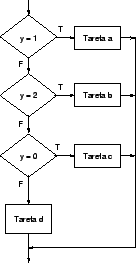 \includegraphics[scale=.4]{switchcase.eps}