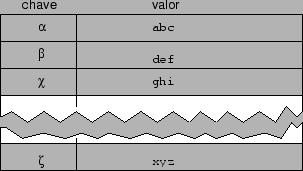 \includegraphics[scale=.75]{edtabela.eps}