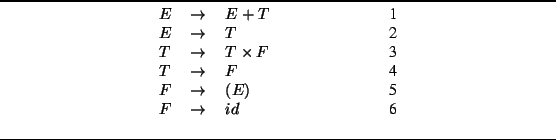 \begin{figure}\begin{center}
\begin{tabular}{c c l c c}
\(E\)& \(\rightarrow\)...
... \(F\)& \(\rightarrow\)& \( id \)& & 6
\end{tabular}
\end{center}\end{figure}