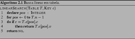 \begin{Program}
% latex2html id marker 683\begin{algorithm}{linearSearch}{\tex...
... \\
\RETURN \NIL
\end{algorithm}\caption{Busca linear em tabela.}\end{Program}