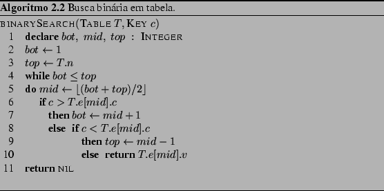 \begin{Program}
% latex2html id marker 708\begin{algorithm}{binarySearch}{\tex...
...\\
\RETURN \NIL
\end{algorithm}\caption{Busca binria em tabela.}\end{Program}