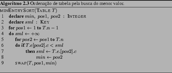 Comparação entre Algoritmos de ordenação e seu tempo de execução