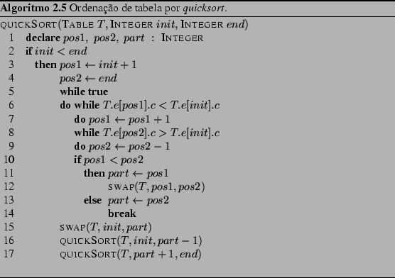 Algoritmos de ordenação explicados com exemplos em Python, Java e C++