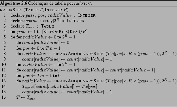 \begin{Program}
% latex2html id marker 868\begin{algorithm}{radixSort}{\textsc...
... \end{algorithm}\caption{Ordenao de tabela por \emph{radixsort}.}\end{Program}