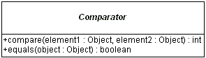 UML Diagram for Comparator Interface
