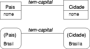 \includegraphics[]{omtassoc.eps}