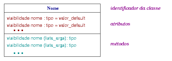 Existe bons modos para se usar uma classe? - Programação e