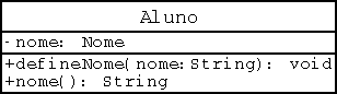 Uma classe UML