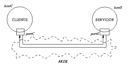 [sockets TCP]