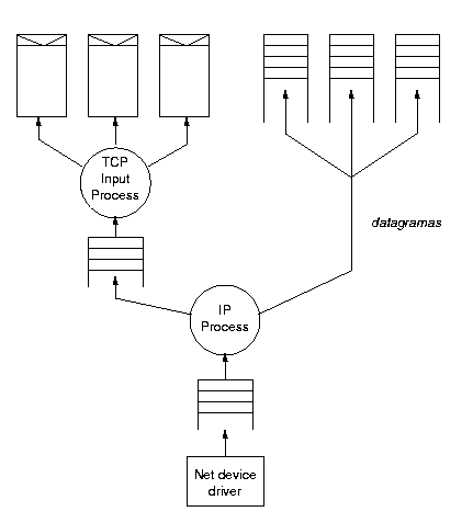 [Processos TCP/IP]