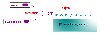 Outra referncia para objeto