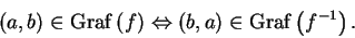 \begin{displaymath}
\left( a,b\right) \in \mathrm{Graf}\left( f\right) \Leftrig...
...(
b,a\right) \in \mathrm{Graf}\left( f^{-1}\right) \text{.}
\end{displaymath}