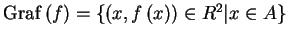 $
      \mathrm{Graf}\left( f\right) =\left\{ \left( x,f\left( x\right) \right) \in
      \Bbb{R}^{2}\vert x\in A\right\}$