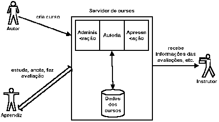 \includegraphics[width=.8\textwidth]{ArqtWIS.eps}