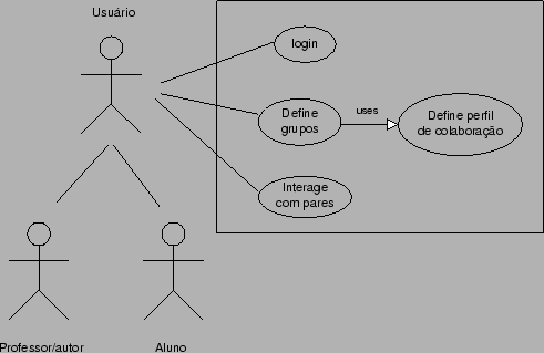 \includegraphics[scale=.65]{caseuser.eps}