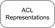 FIPA ACL
Representation Specifications