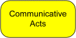 FIPA Communicative Act Specifications