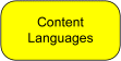 FIPA Content Language Specifications