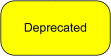 Back to Specification Life Cycle