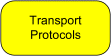 FIPA Agent Message Transport Protocol Specifications