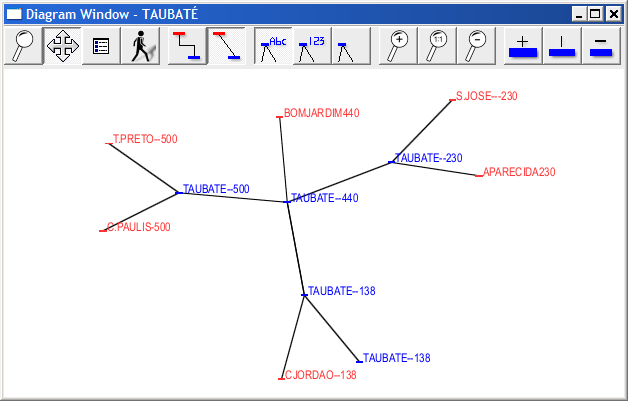 Janela de diagramas