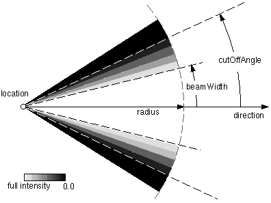 Fig.VII.1-1: SpotLight